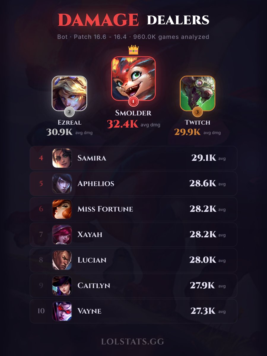 LoLStats tweet media