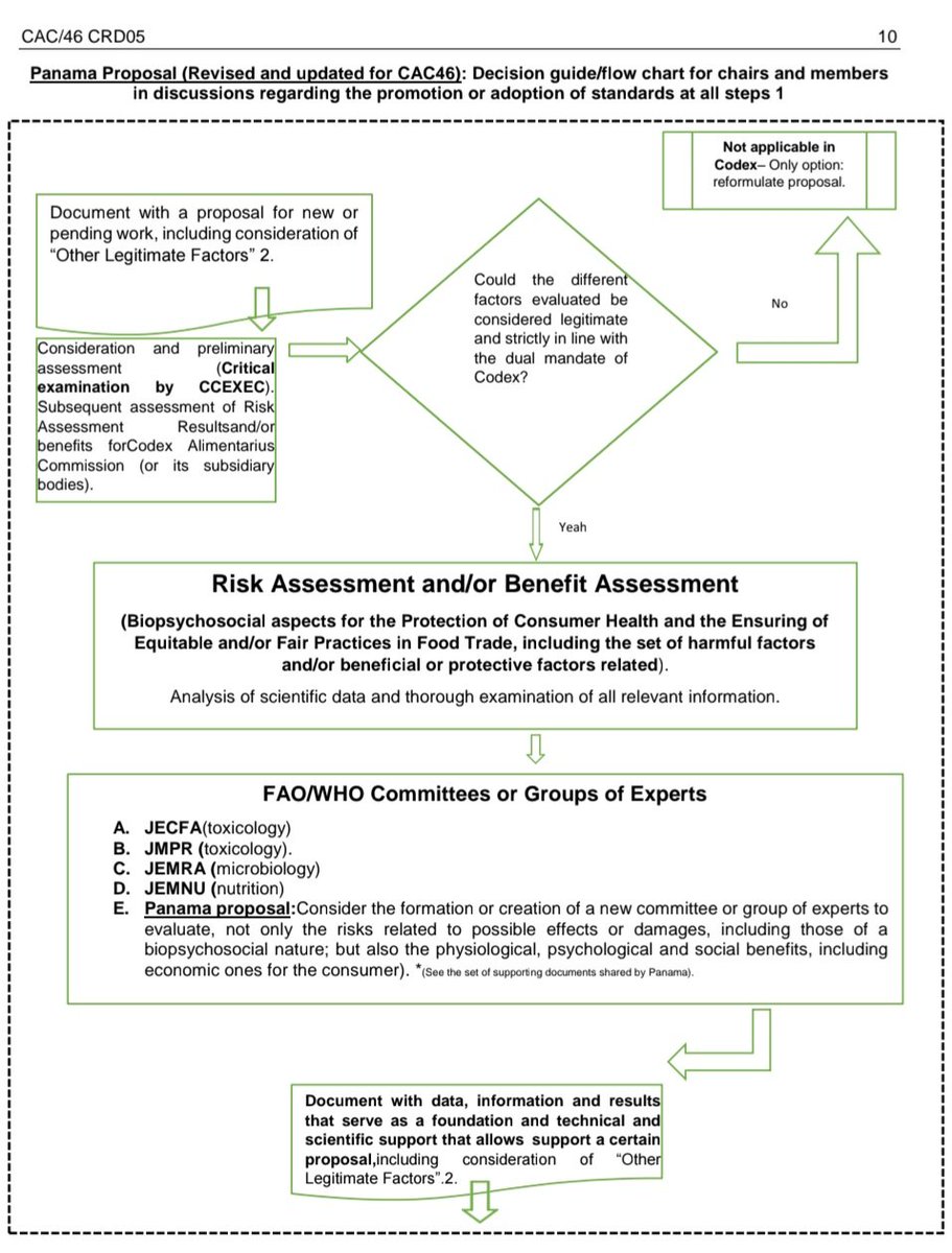 MarcoAPinoM's tweet image. Important to understand. Thanks #Codex