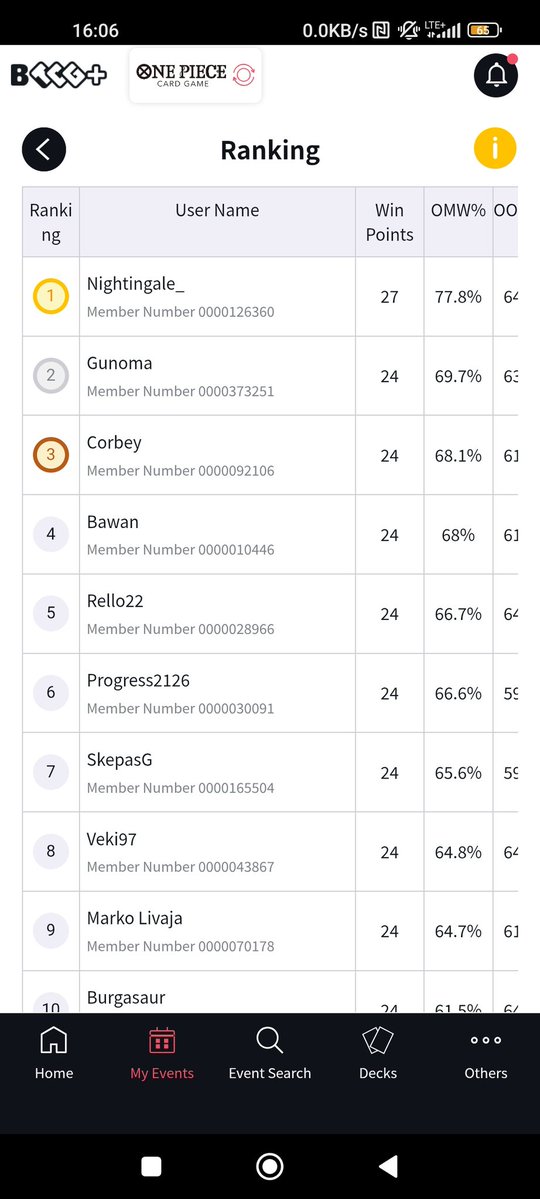 GunomaBot tweet media