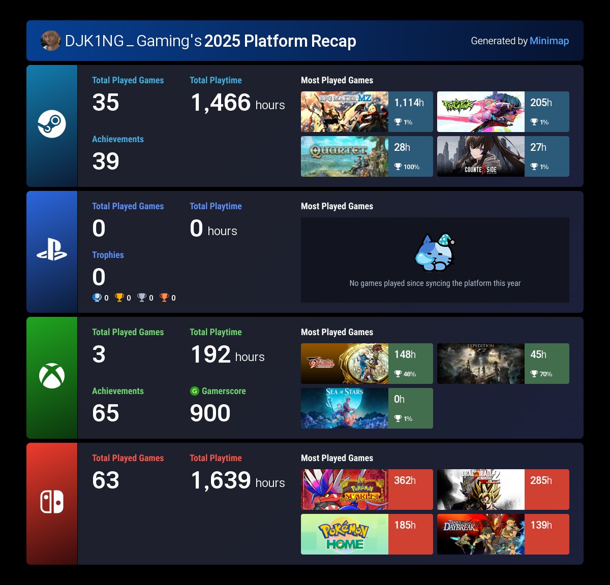 DJK1NG_Gaming - The Mightiest Disciple 🔥! 🇭🇹 tweet media