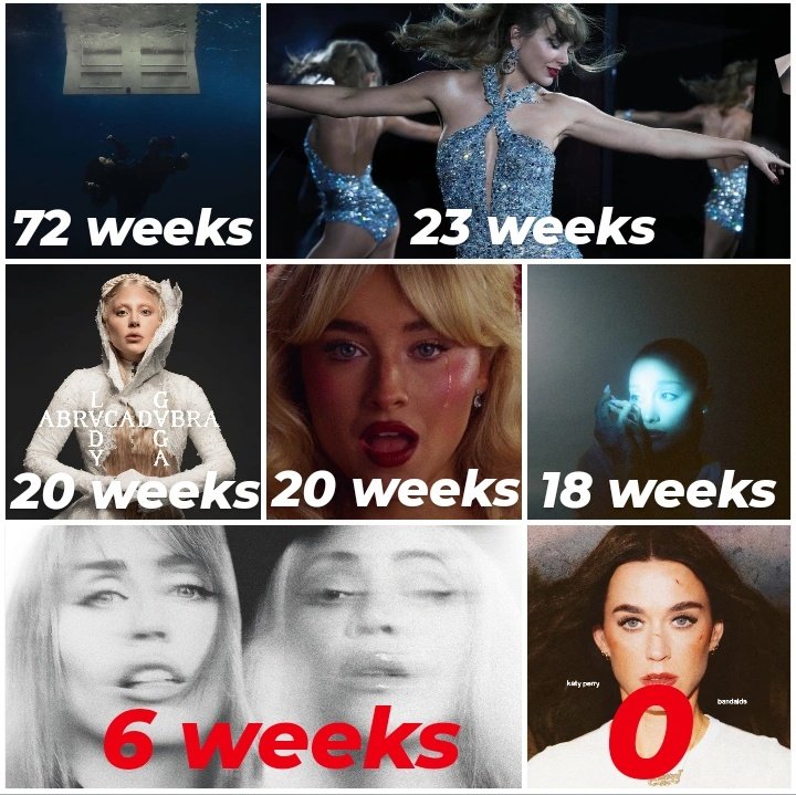 L∀DY KIM JONG UN🖤💜 tweet media