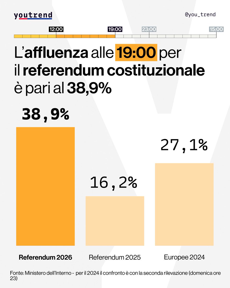 Youtrend tweet media