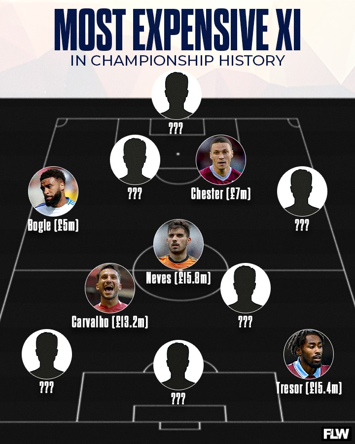 Football League World tweet media