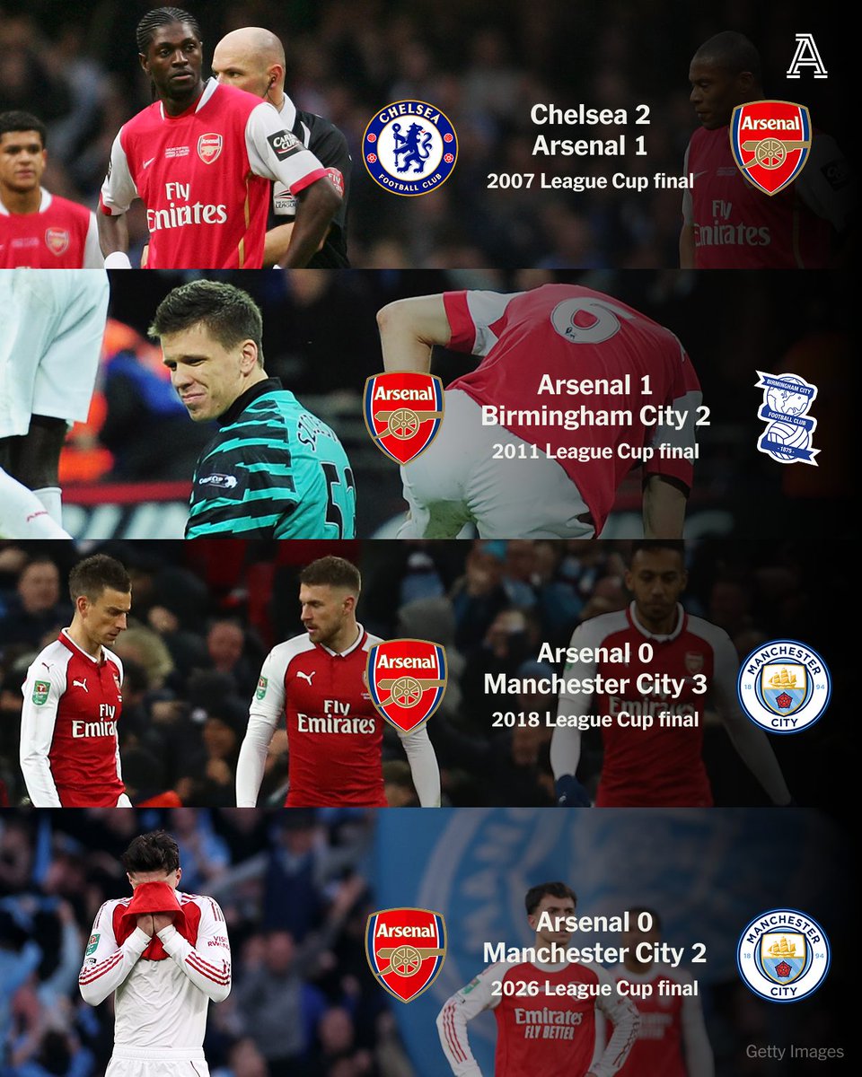 Sebenarnya emang jodohnya Arsenal itu di FA Cup, bukan Piala Liga

Tapi anda itu pemuncak klasemen EPL cokkk, materi pemain juga jauh lebih bagus dr City

Kok bisa main jelek bangett 😭