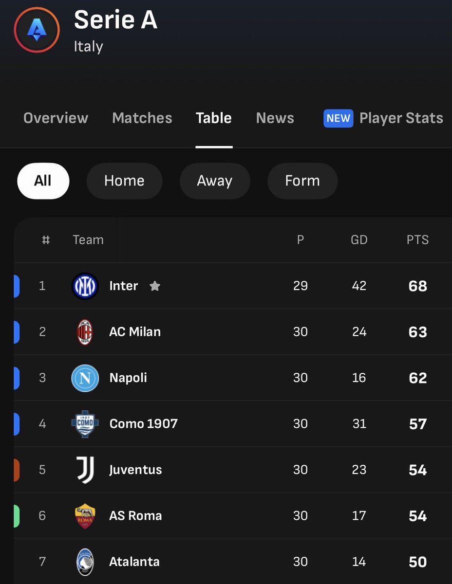 #GrazieVale ☀️🌙 tweet media