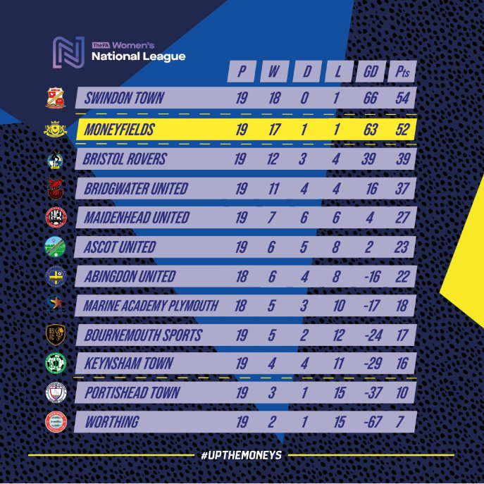 Moneyfields FC Women tweet media