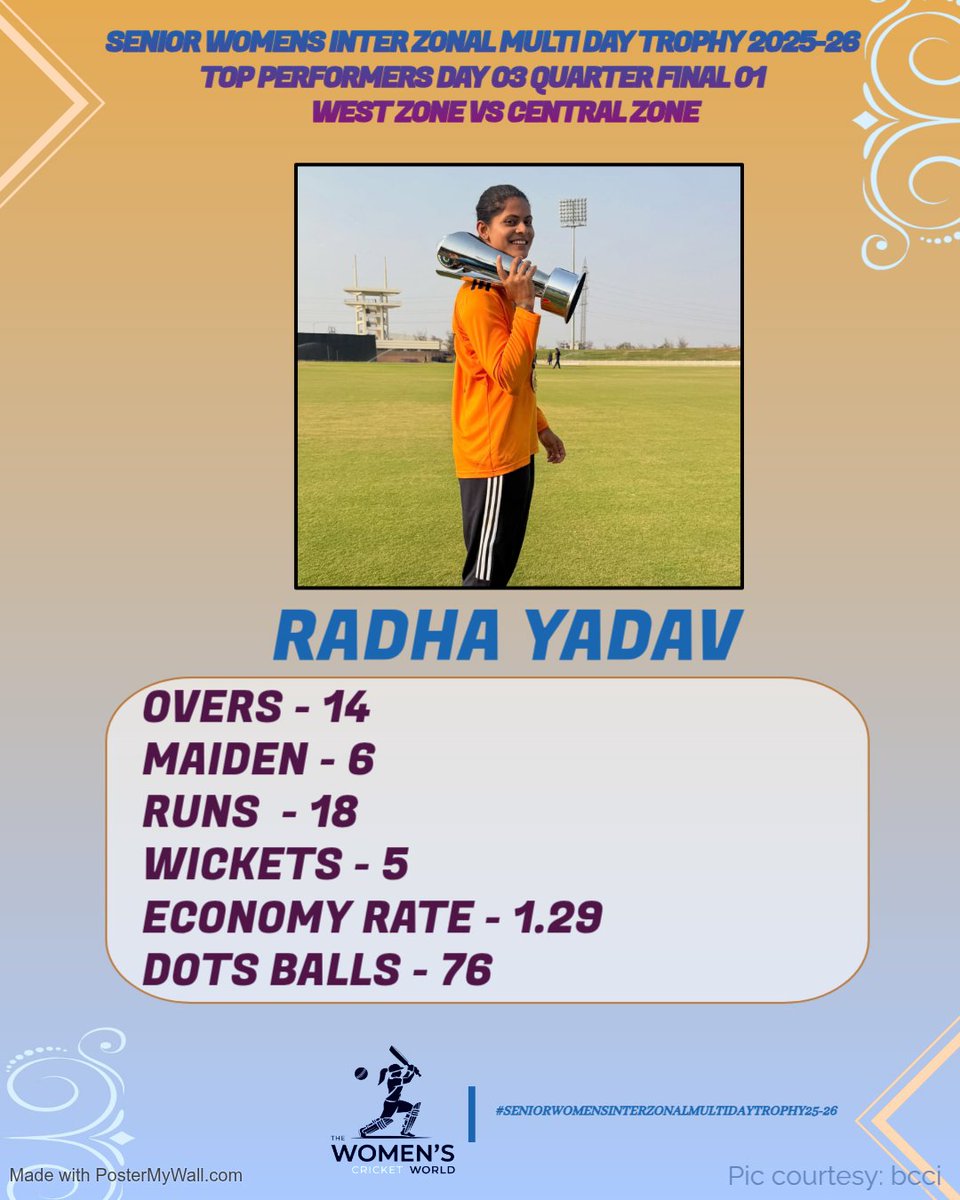 Thewomencricke1's tweet photo. RADHA YADAV: 5/18 

She came. She saw. She conquered.

A 5-wicket haul to dismantle the opposition and punch West Zone’s ticket to the Semi-Finals

#cricketTwitter  I #SWOneday  #InterZonal https://t.co/lEGKsXf2g2