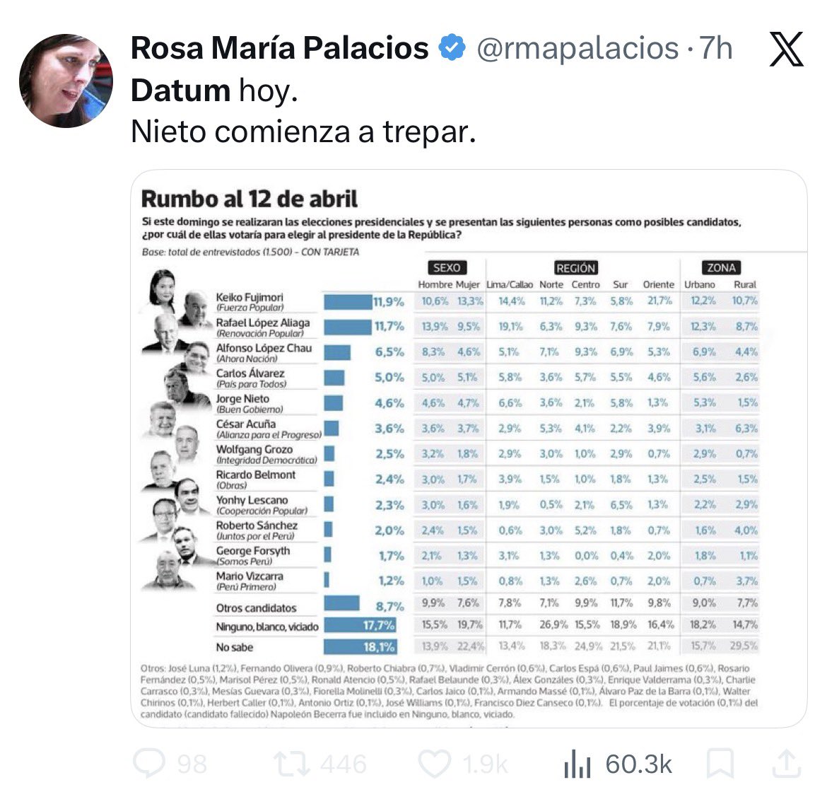 DERECHA POLÍTICA tweet media