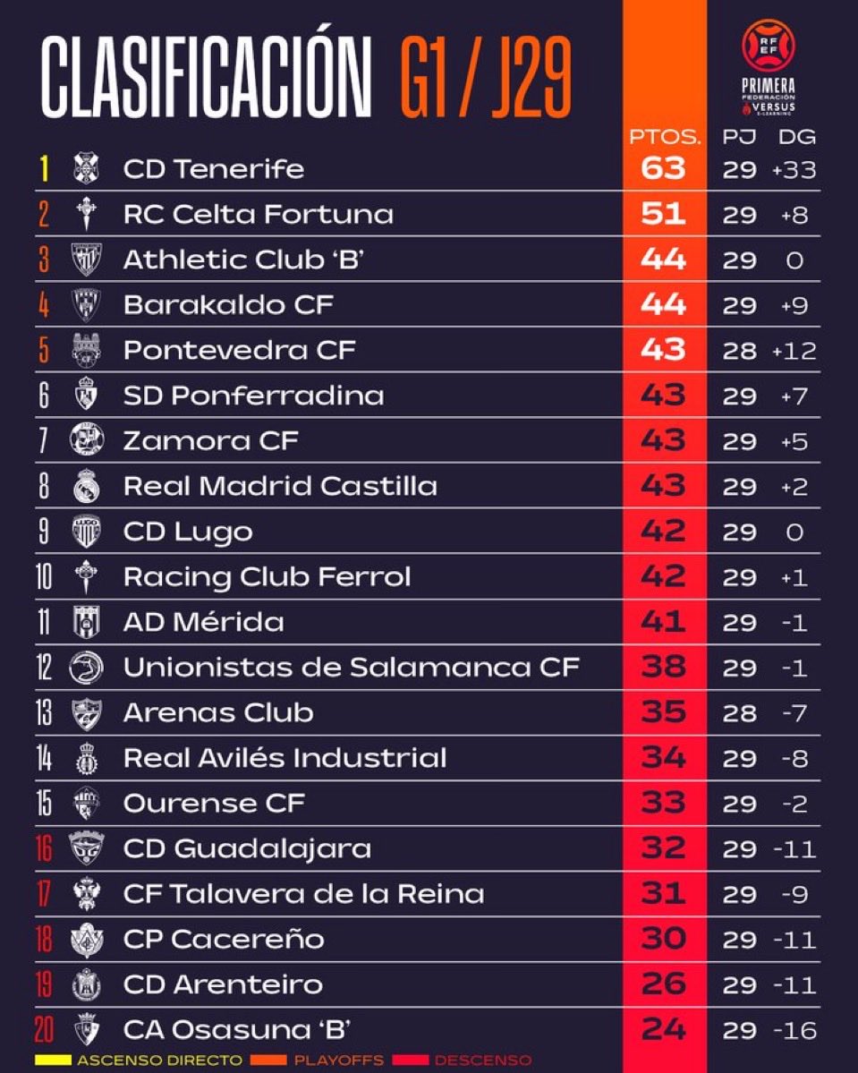 GRADA B pro tweet media