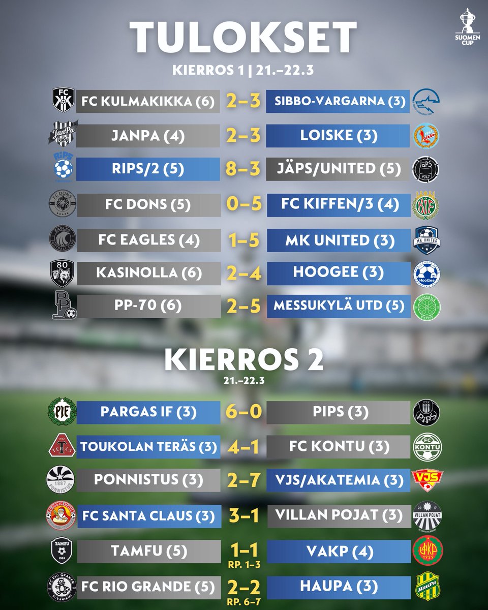 Jalkapallon Suomen Cup tweet media