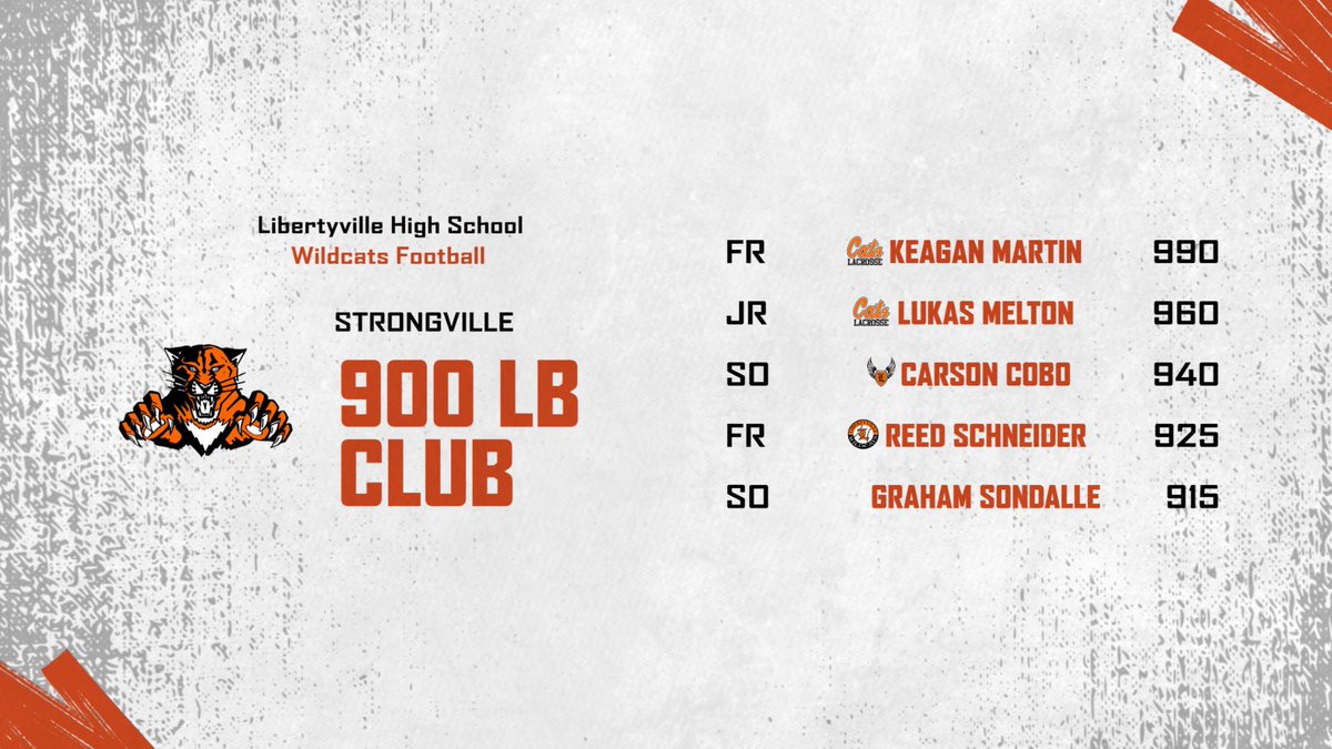 LHSWildcatsFB's tweet photo. 2ND QUARTER OFF-SEASON ✅
ATTITUDE, ACCOUNTABILITY, & TRUST
🐾💪STRONGVILLE LB CLUBS 💪🐾
Thank you to all our multi-sport athletes!
#SkoCats #OneMoreYard #Project153 https://t.co/BARm0qEN63
