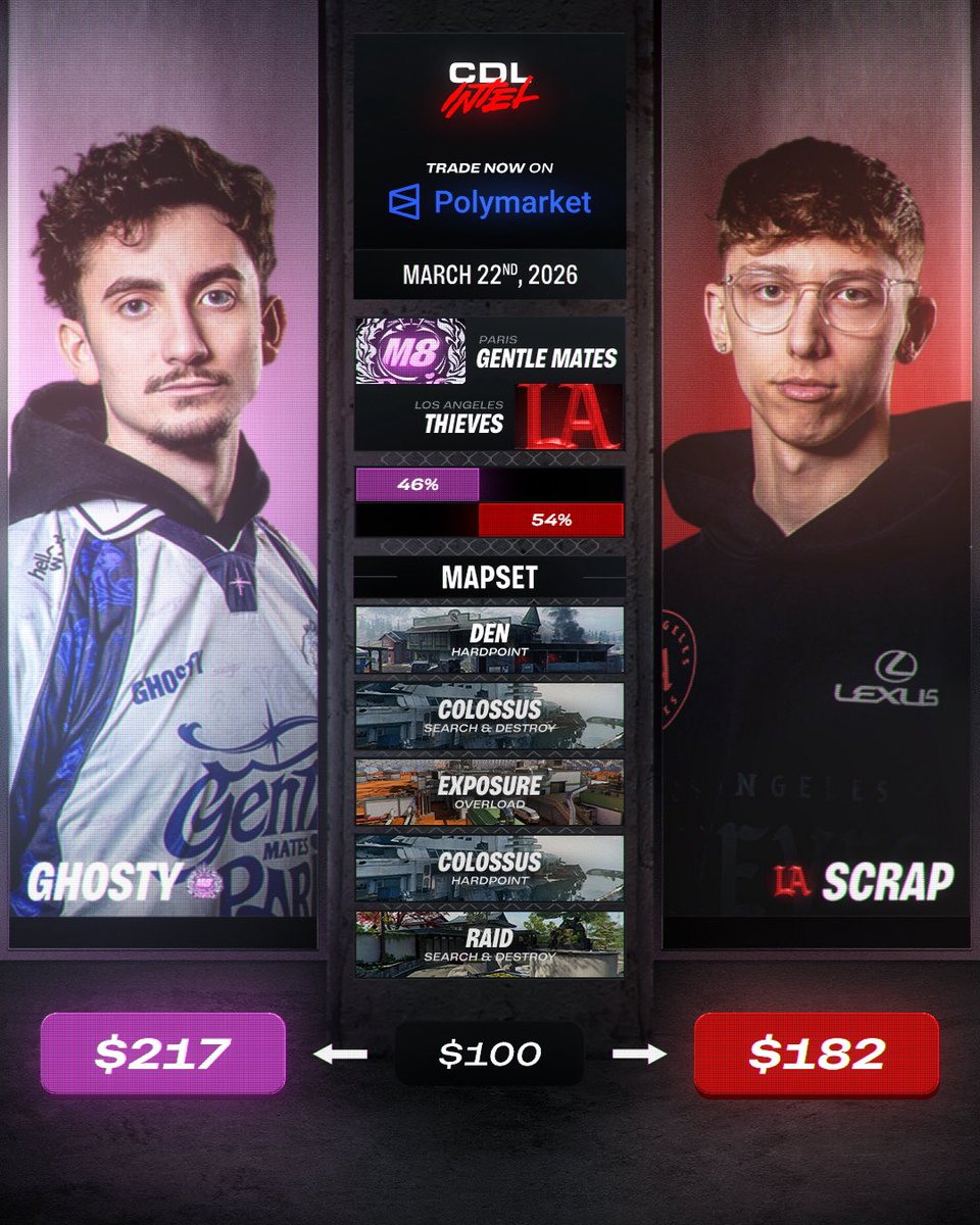 Thieves vs Gentle Mates 🤩