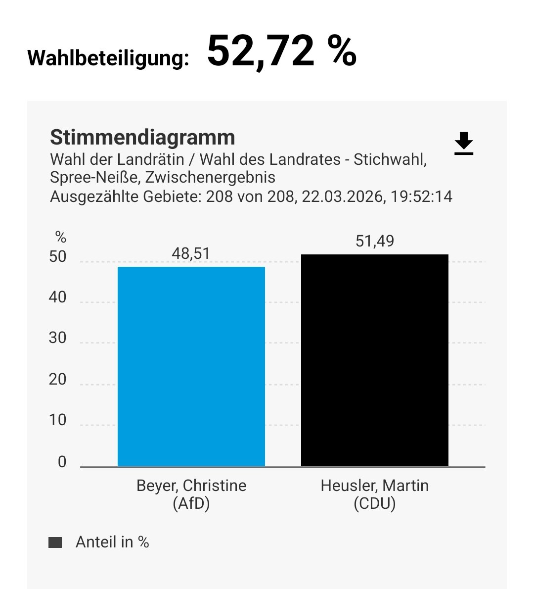 ENDSTATION RECHTS. tweet media