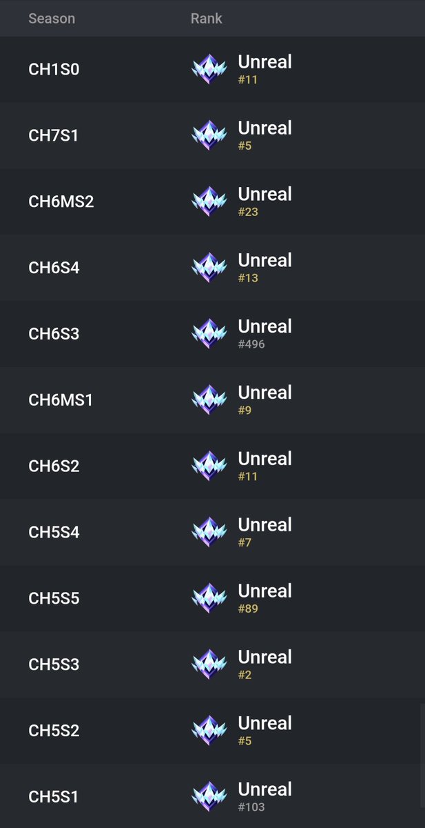 The 12th time unreal in Rocket Racing