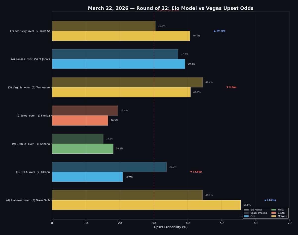 SignalScout: Prediction Market and Sport Betting tweet media