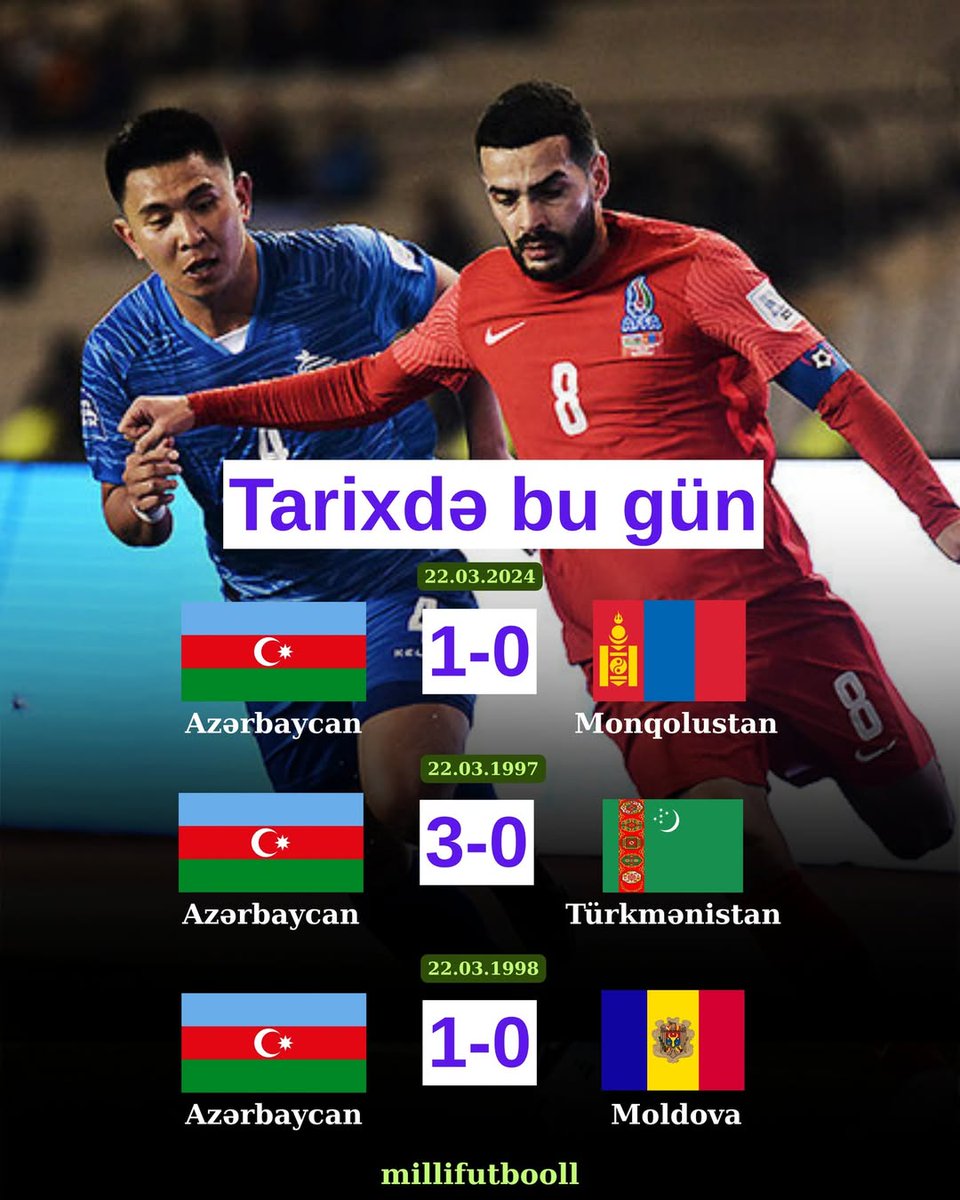 millifutboll's tweet photo. Tarixdə bu gün.

🇦🇿Milli Komandamız eyni zamanda 22 mart tarixində keçirib.

🆚 Lüksemburq -0:0
🆚 Haiti - 0:3

#millifutboll https://t.co/XjM3WH8afX
