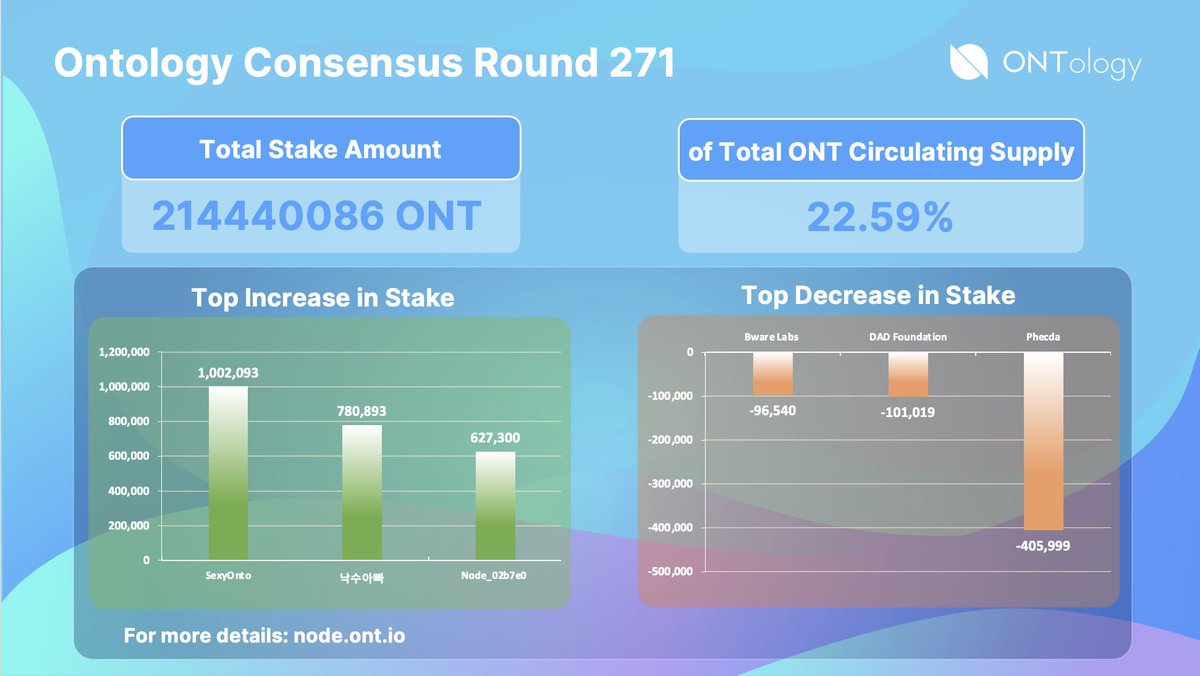 Ontology - The Trust Layer for Web3 tweet media