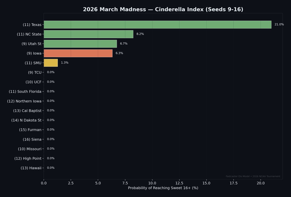 SignalScout: Prediction Market and Sport Betting tweet media