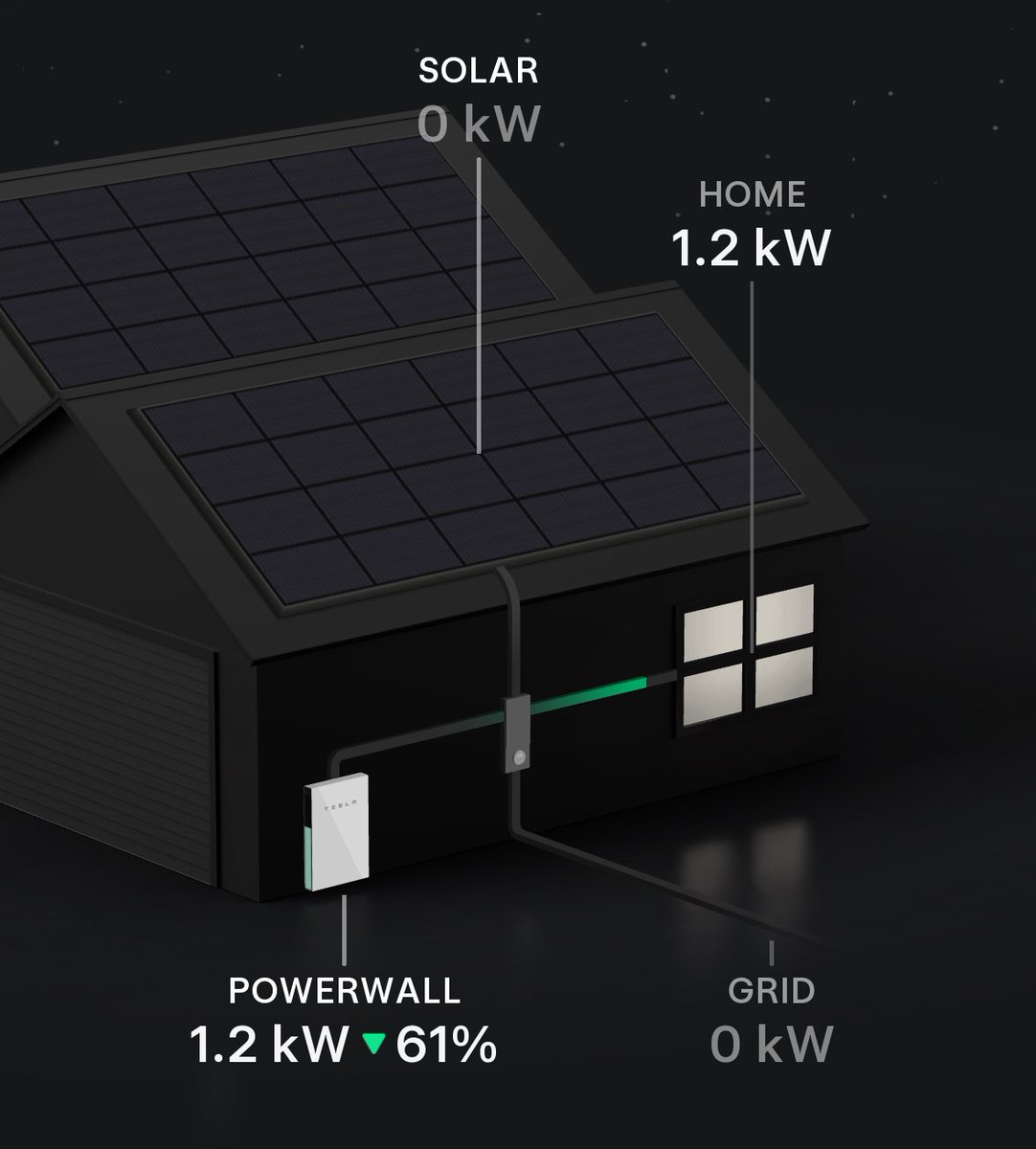 Kate, Florence and James tweet media