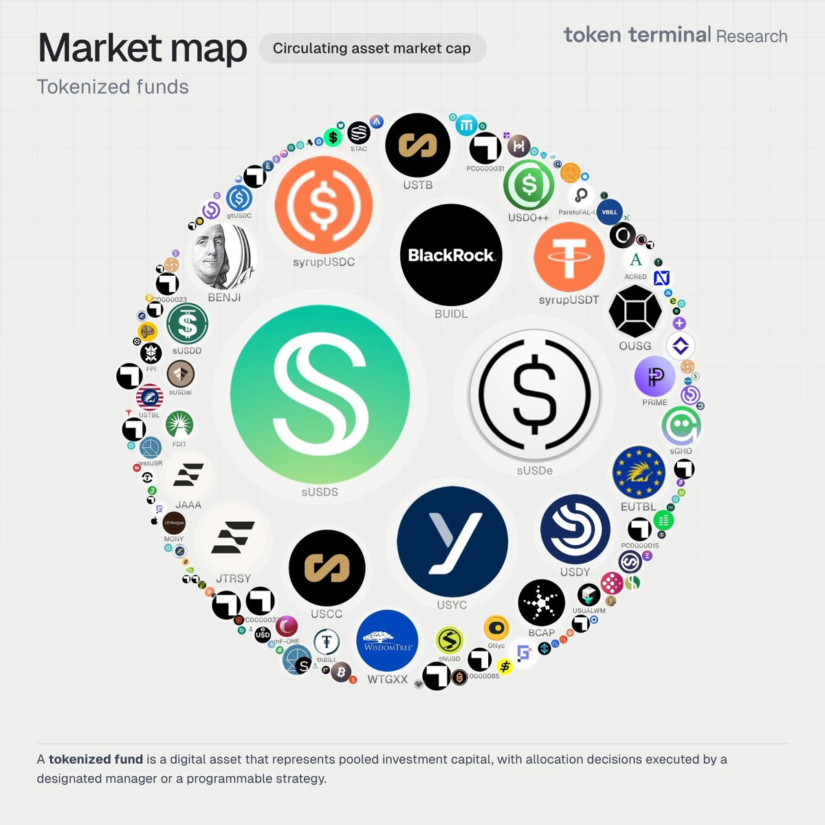 Token Terminal 📊 tweet media