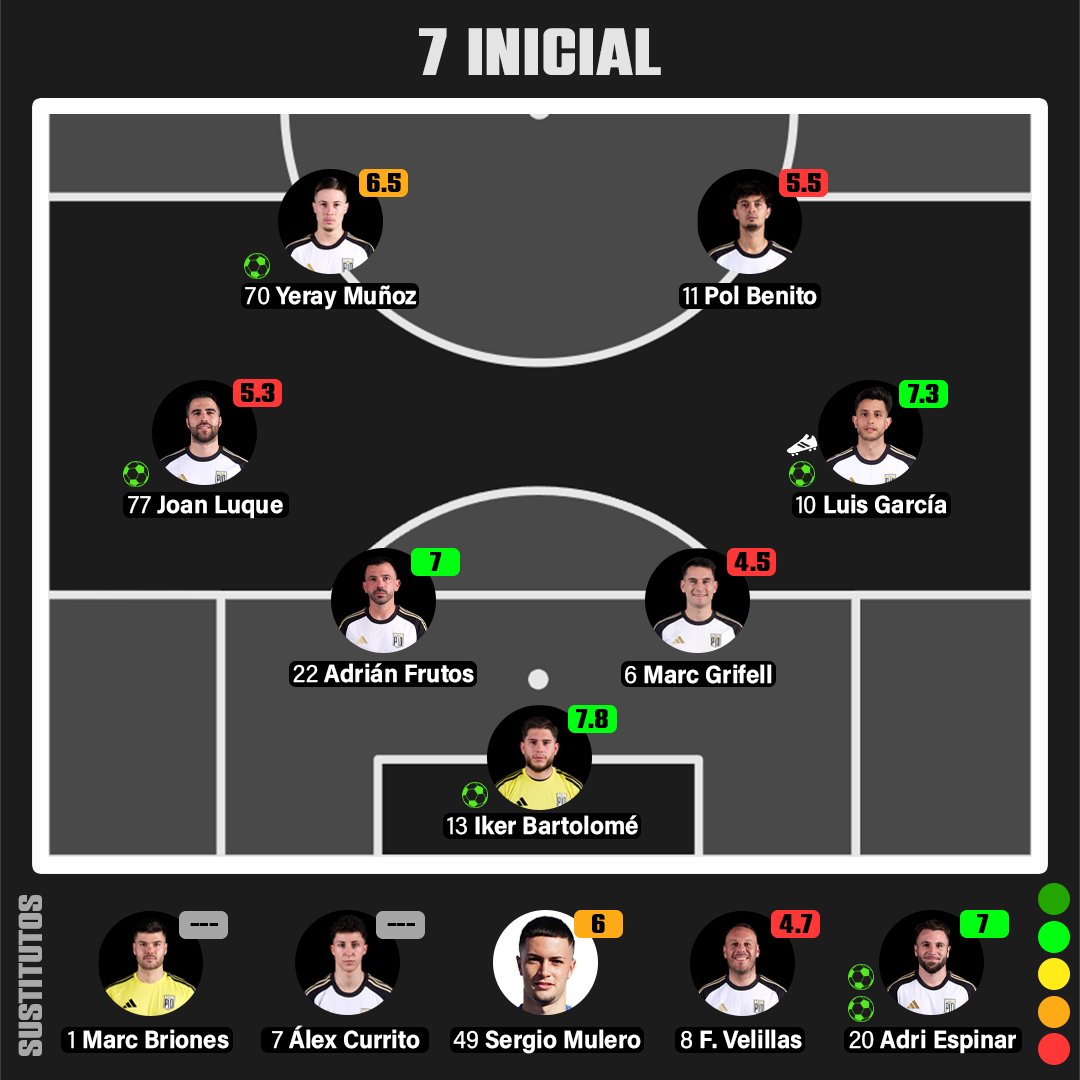 PIO Stats tweet media