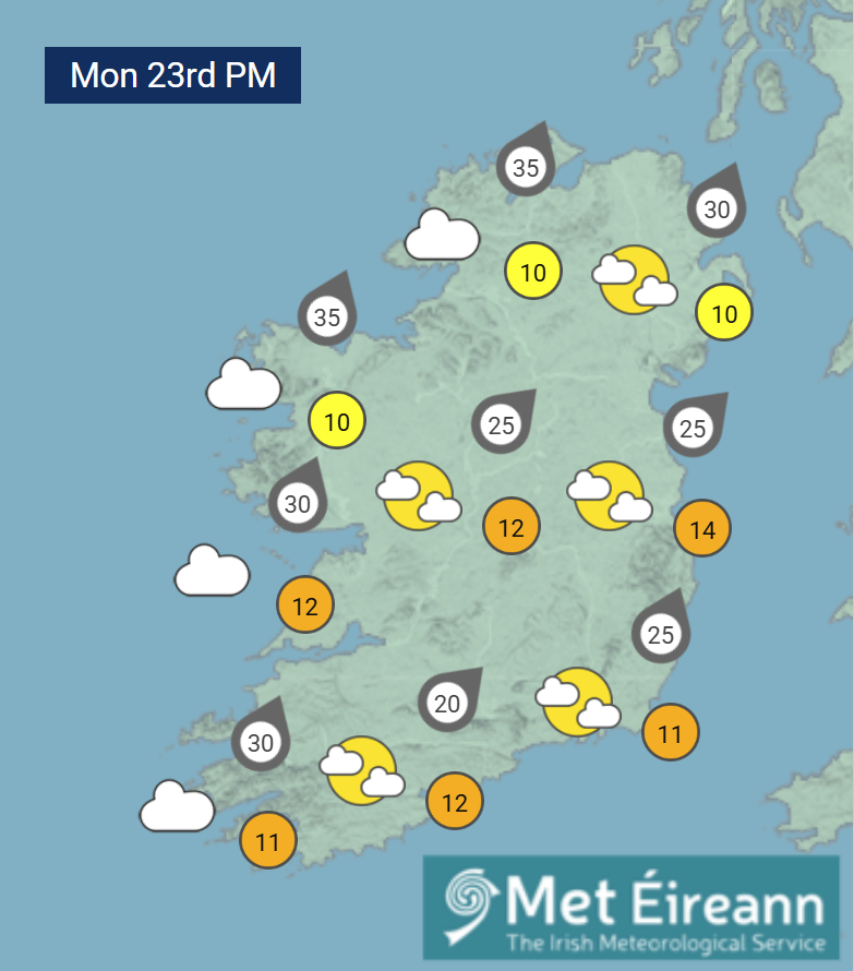 Met Éireann tweet media