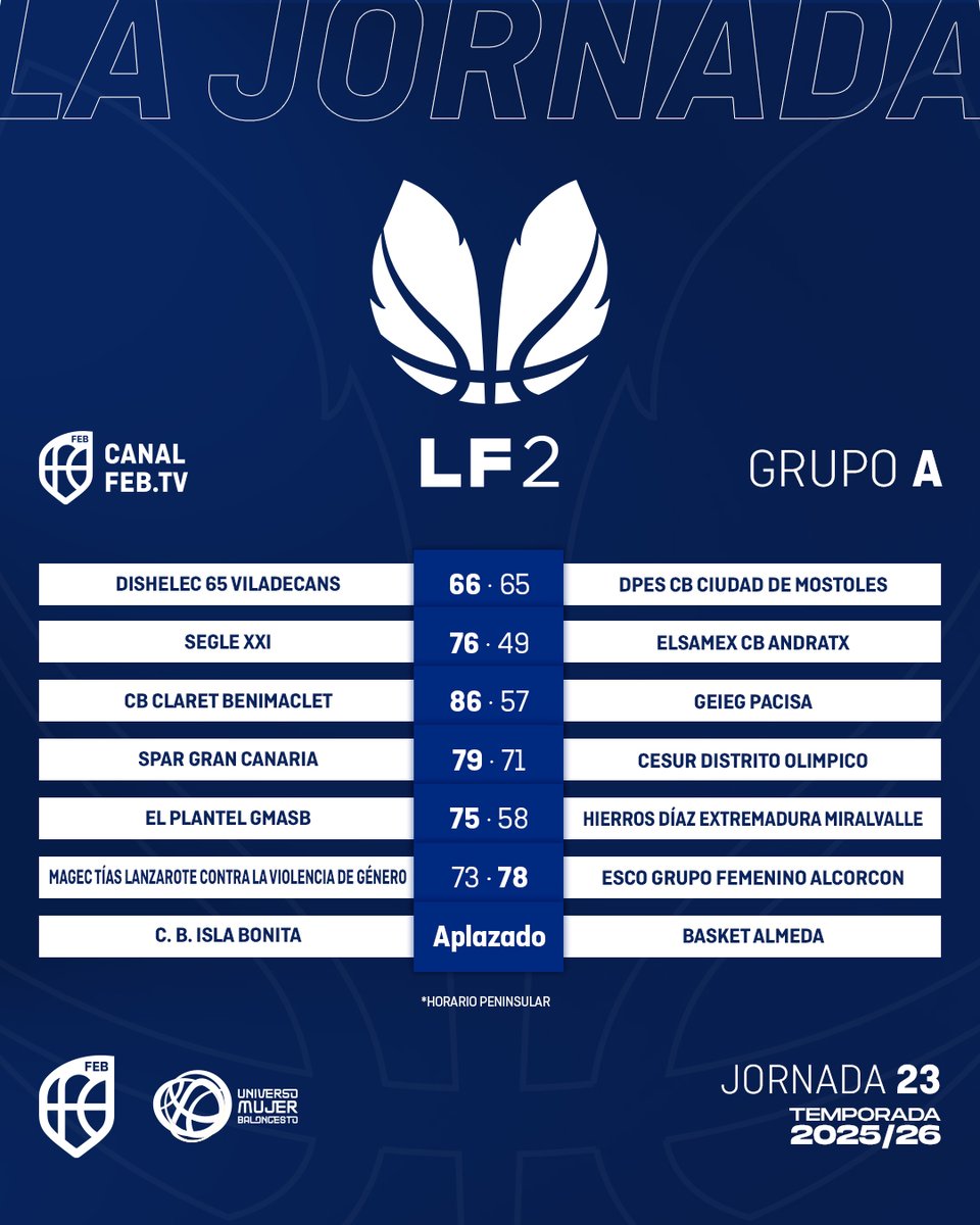 CompeticionesFEB tweet media