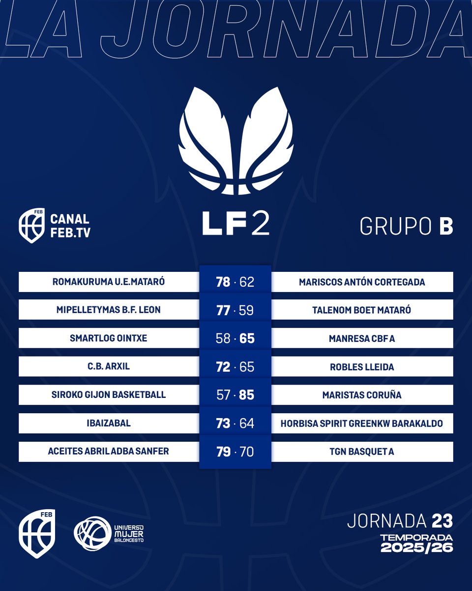 CompeticionesFEB tweet media