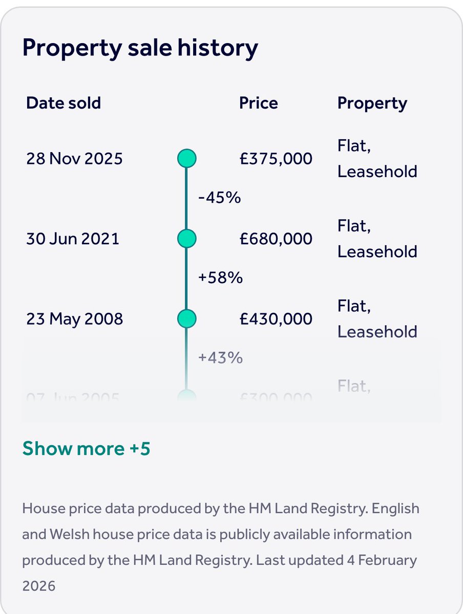 LondonPriceDrop tweet media