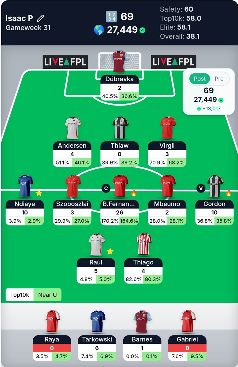 FPL Cheetah tweet media