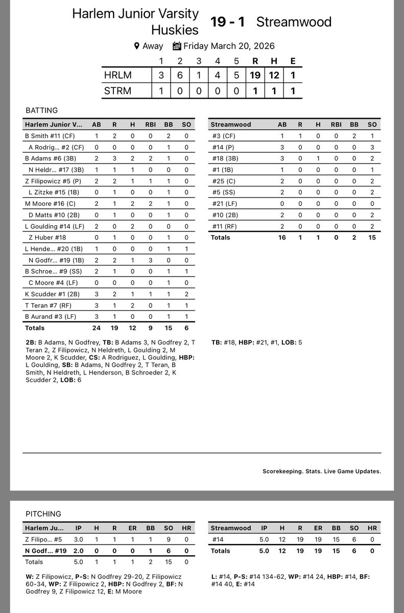 Harlem JV Baseball tweet media