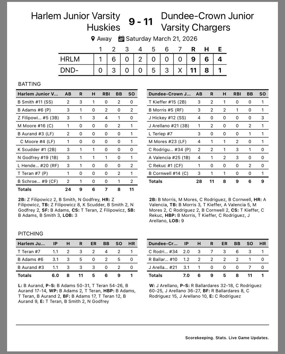 Harlem JV Baseball tweet media