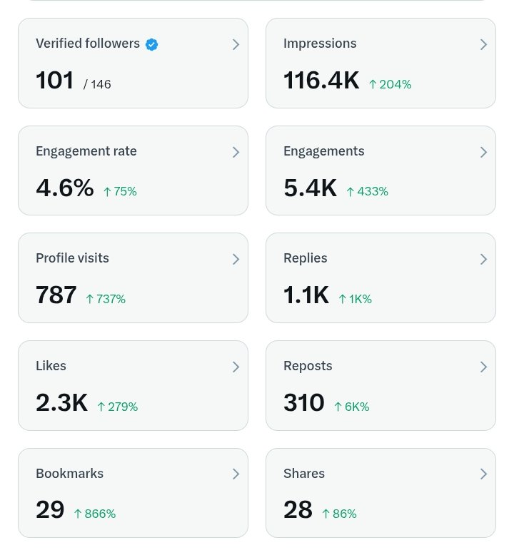 ๐๐ฅ๐๐ฆ ๐ tweet media