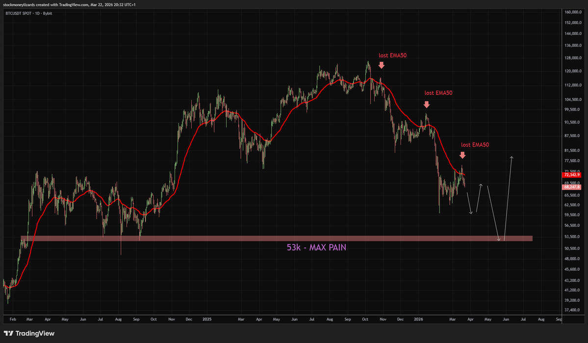Stockmoney Lizards tweet media