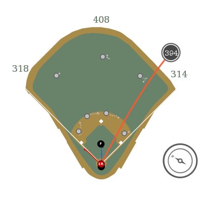 PBT Stats tweet media