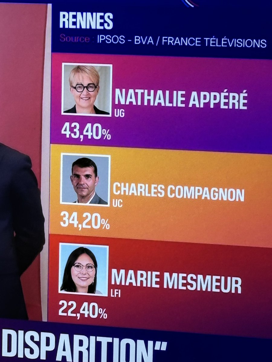 philippeherlin's tweet image. #Rennes, un furoncle gauchiste, à fuir !