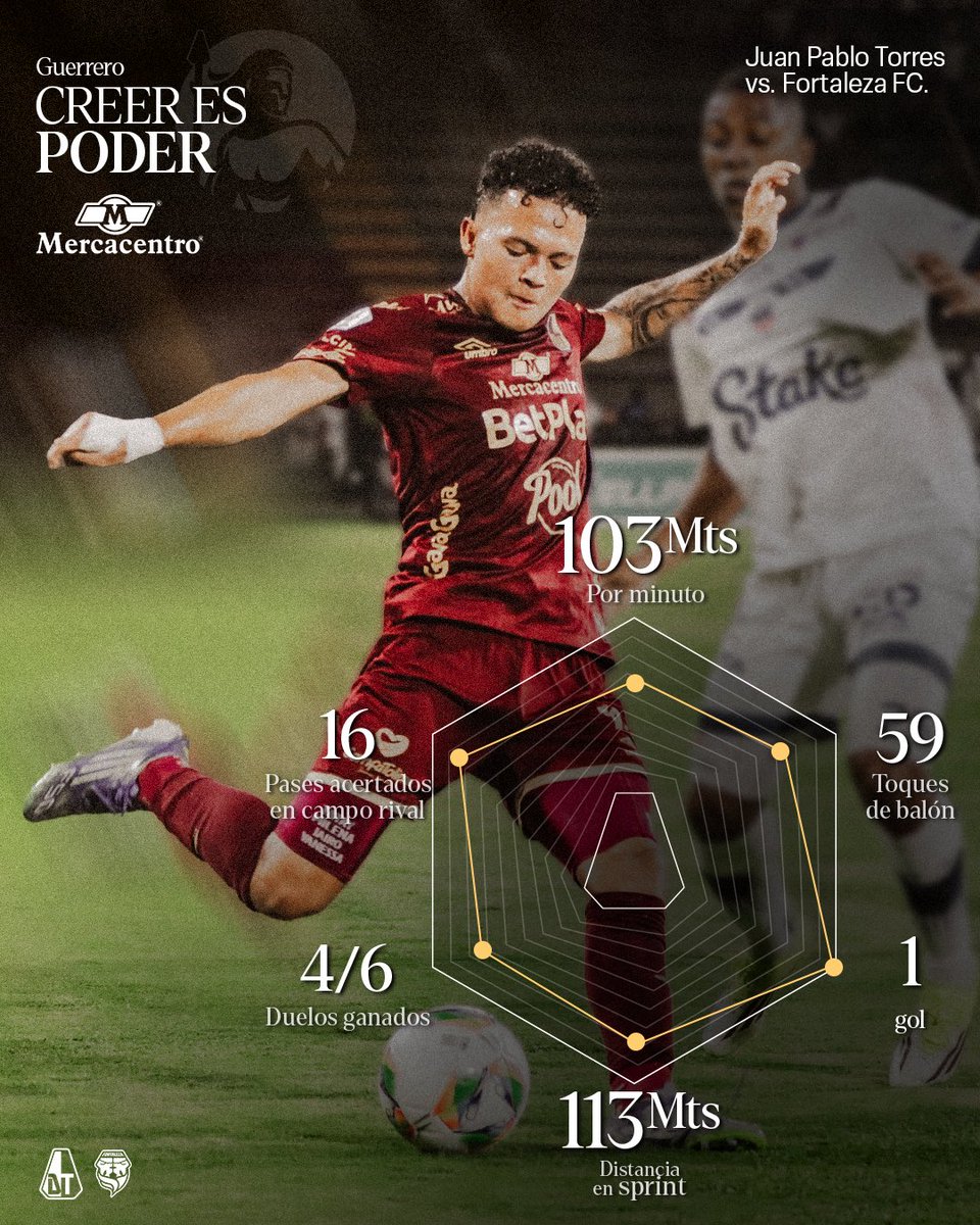 Club Deportes Tolima tweet media