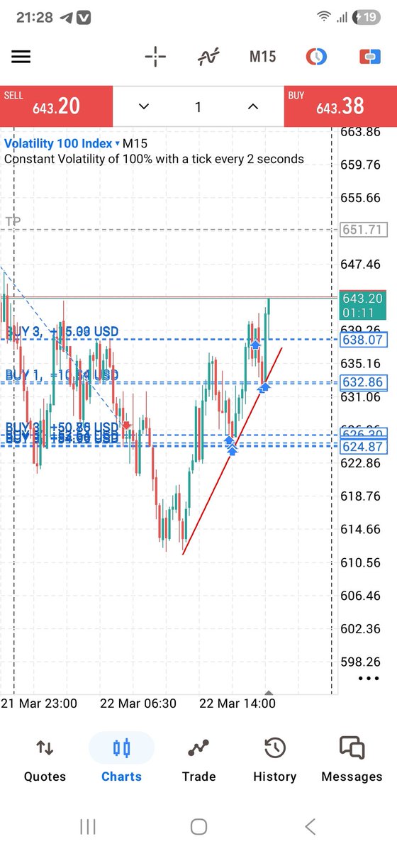 Too good too good 😭. Gotta win with us or watch us win !!!. Entries ate not guesswork