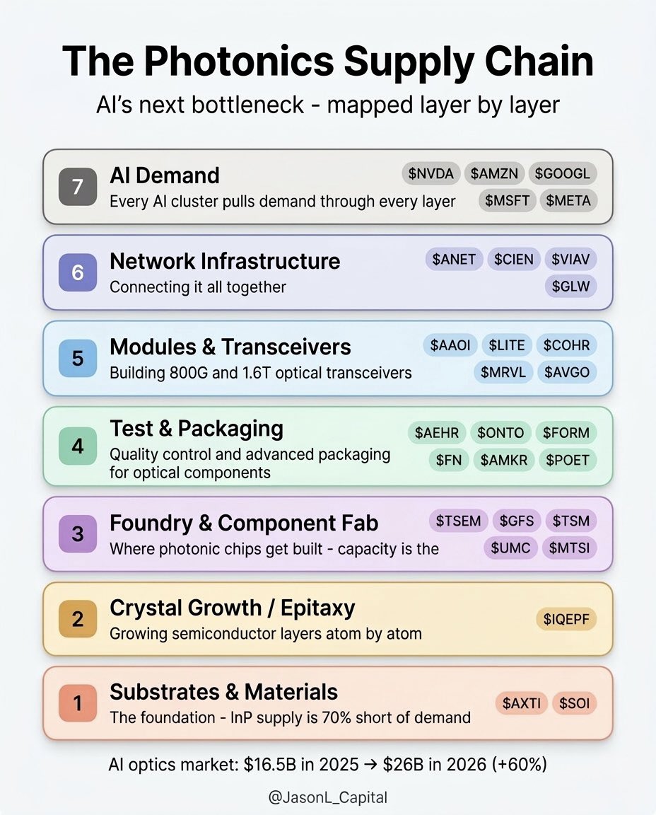 The Future Investors tweet media