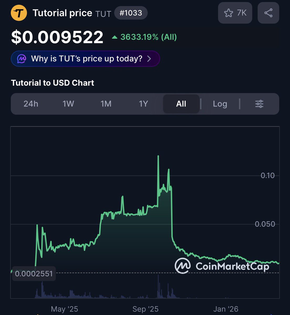 💎Crypto GEM’s INVESTOR💎 tweet media