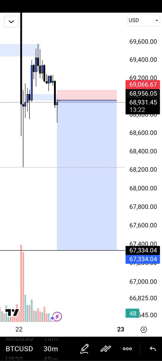 eherraX's tweet photo. $BTC

Been a while.  🥱 https://t.co/59avM6s6XS