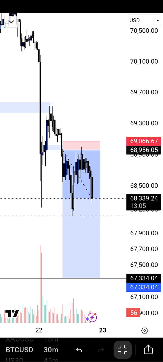 eherraX's tweet photo. $BTC

Been a while.  🥱 https://t.co/59avM6s6XS