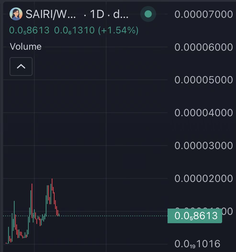 Studious tweet media