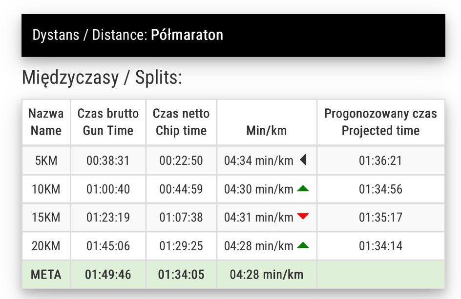 Lukasz Gikiewicz tweet media