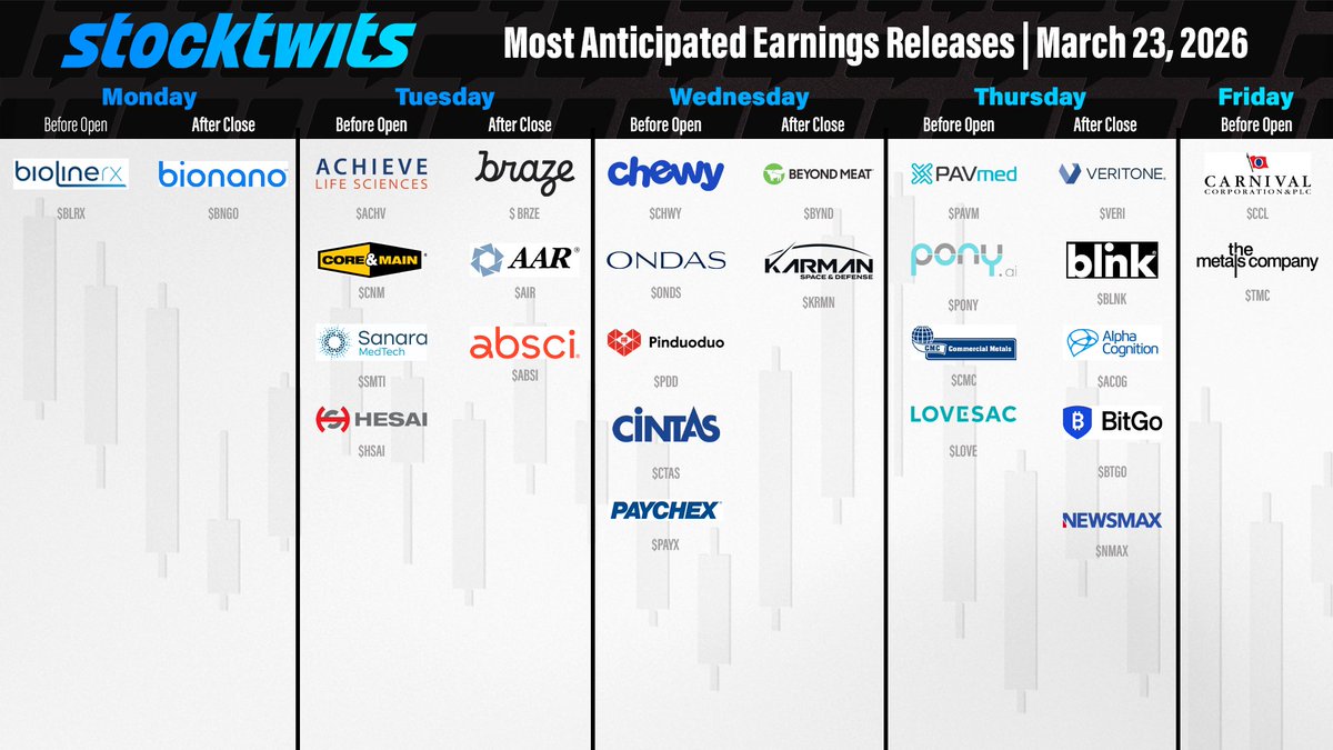 Stocktwits tweet media