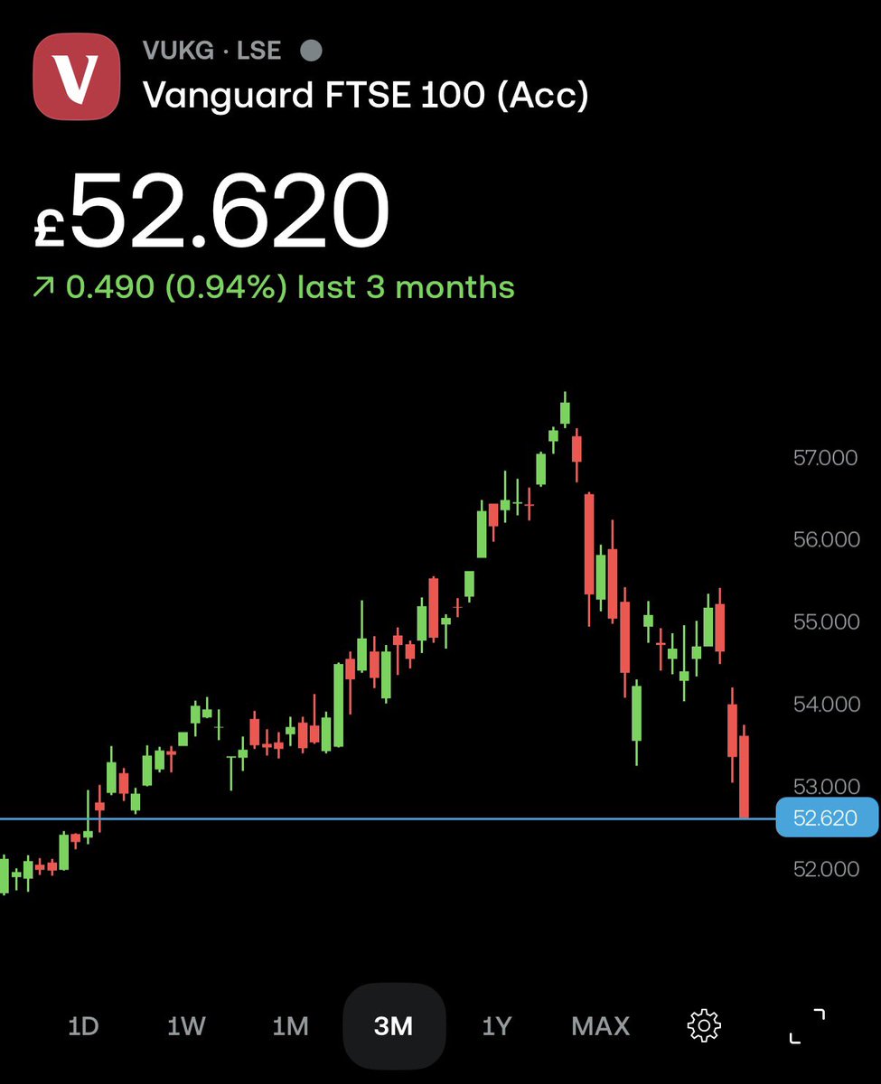 🇬🇧 Tom - Investor £120K tweet media