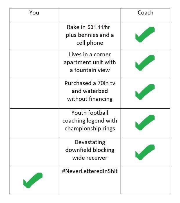 Chris Ballard Hater tweet media