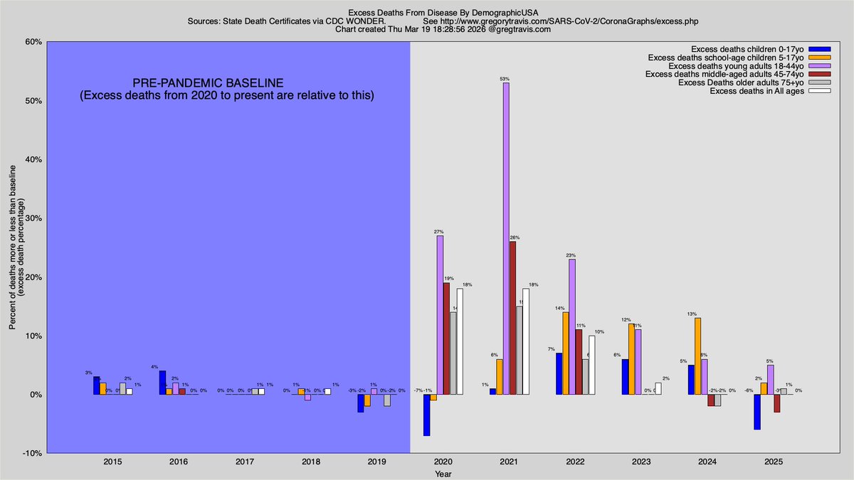 Gregory Travis tweet media