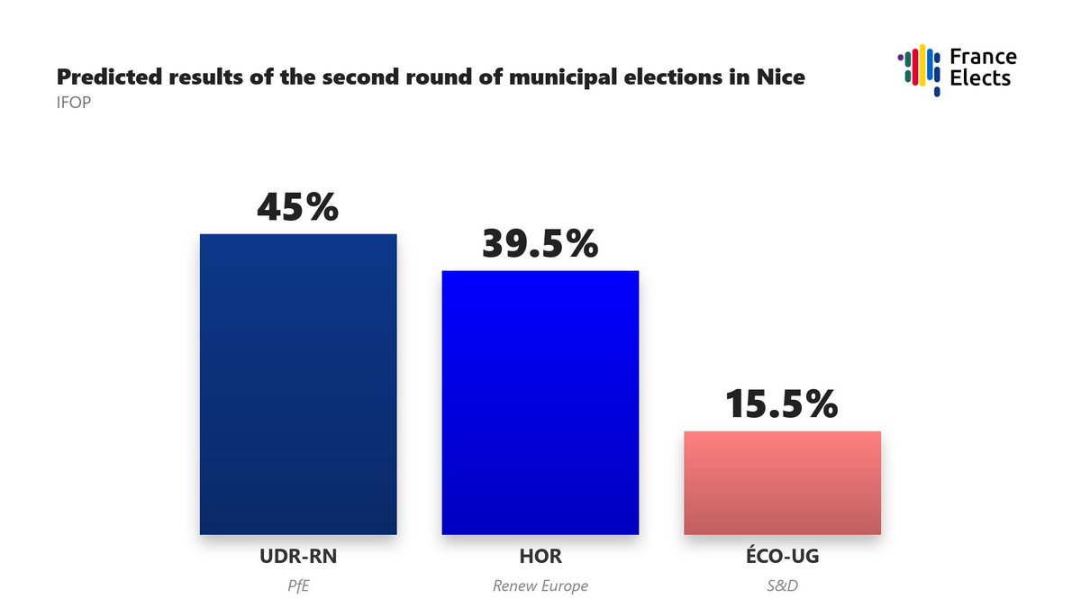 France Elects 🇫🇷 tweet media