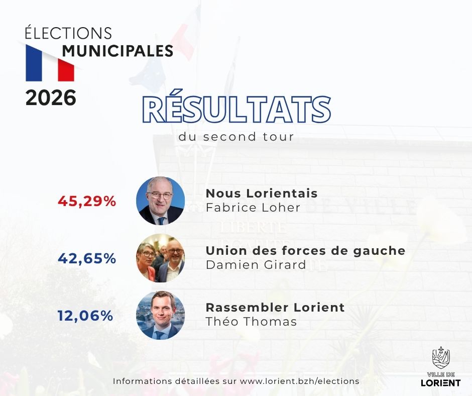 Ville de Lorient tweet media